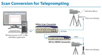 App Note Mitto Teleprompting.pdf